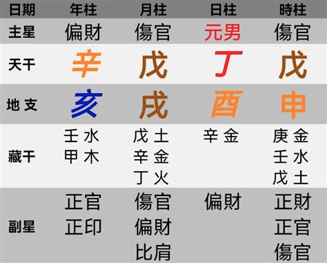 皇帝命八字|历代帝王八字命理探析